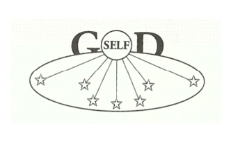 Self and God