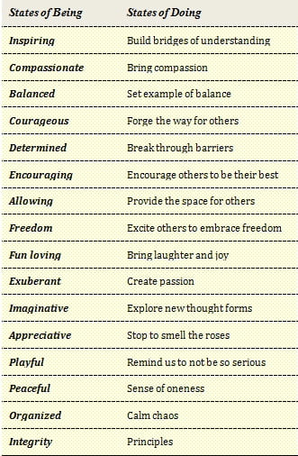 being-and-doing